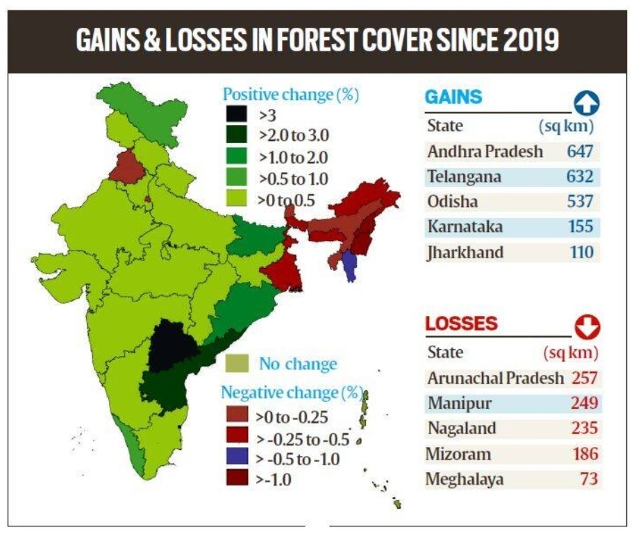 india State of Forest Report-2021
